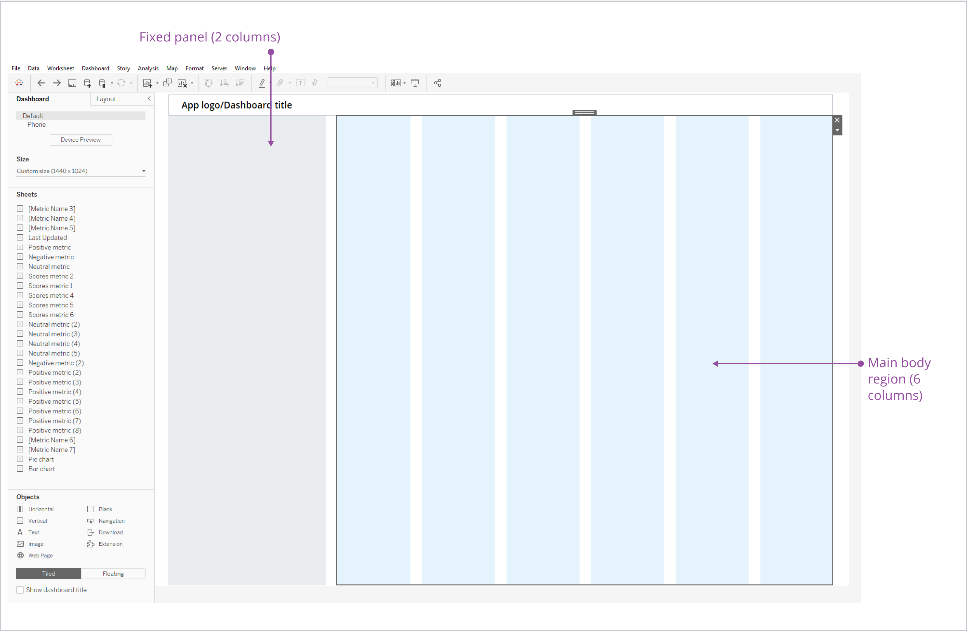 Dashboard region layout