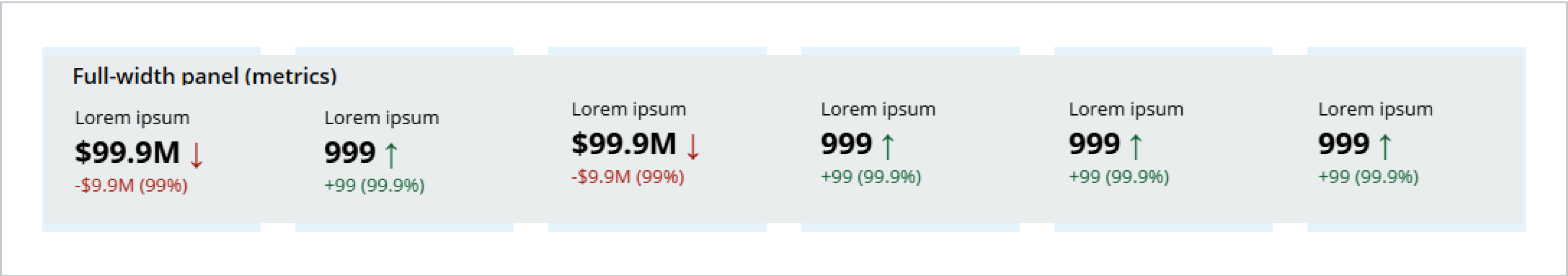 Panel with a set of metrics