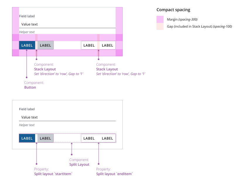 Example button bar, with CTA to the left then primary, on the right side there are two secondary buttons