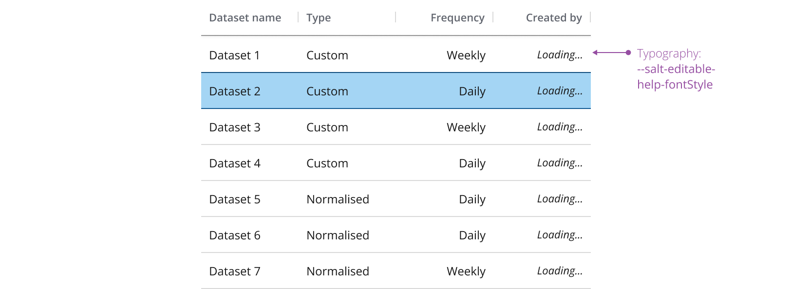 Example showing a content status with a success indicator