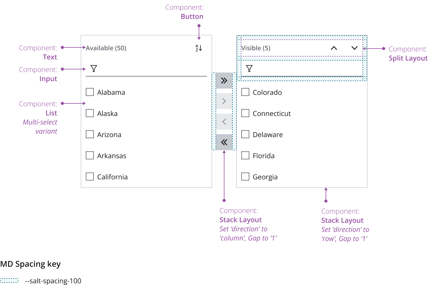 Anatomy of a list builder