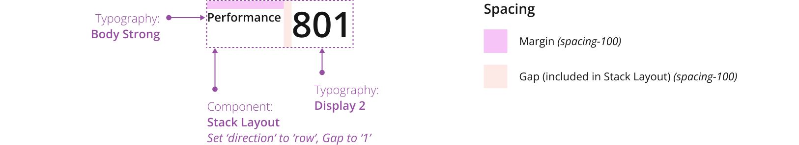 Example showing medium metric with horizontal layout.