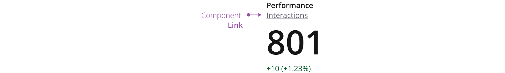 Example showing a metric with a link.