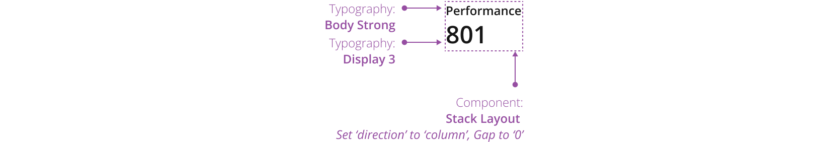 Example showing small metric with vertical layout.